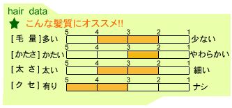 Hair data